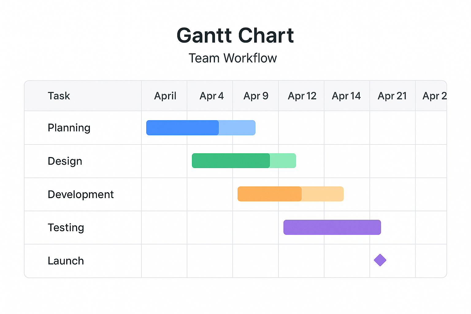 create image of Team workflow or Gantt chart visual