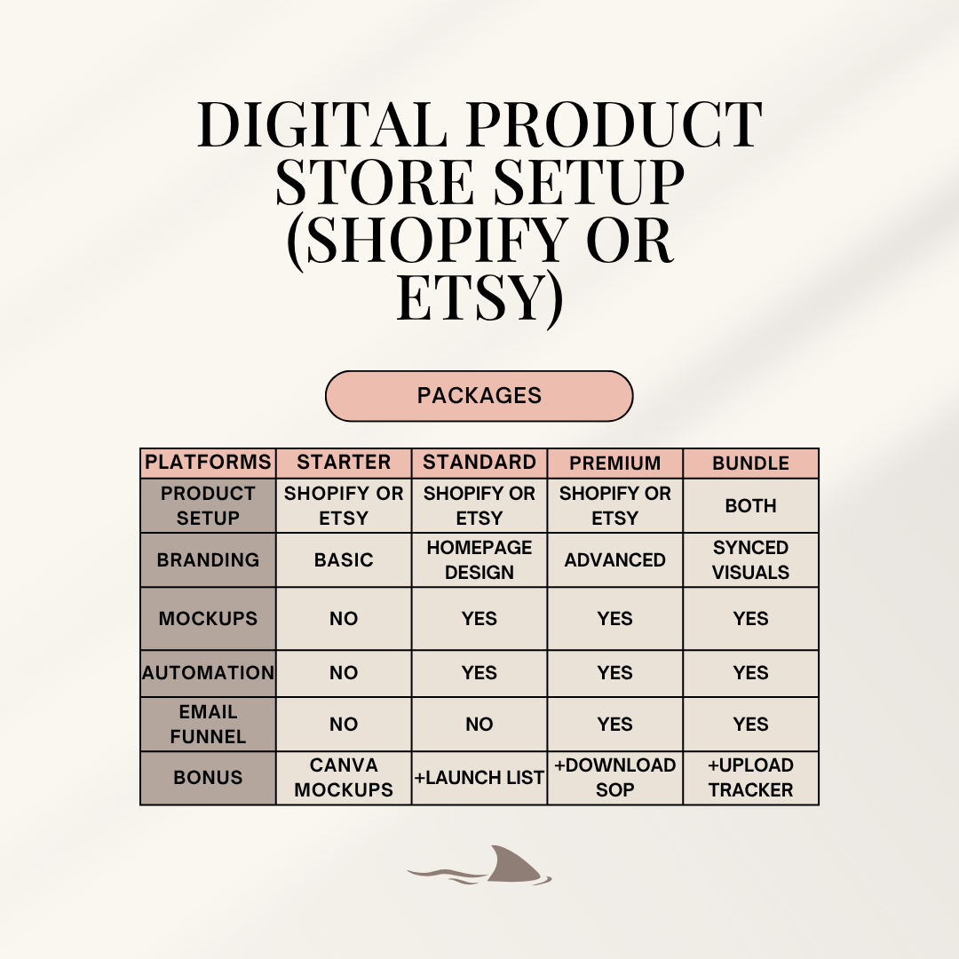 Digital Product Store Setup (Shopify or Etsy)