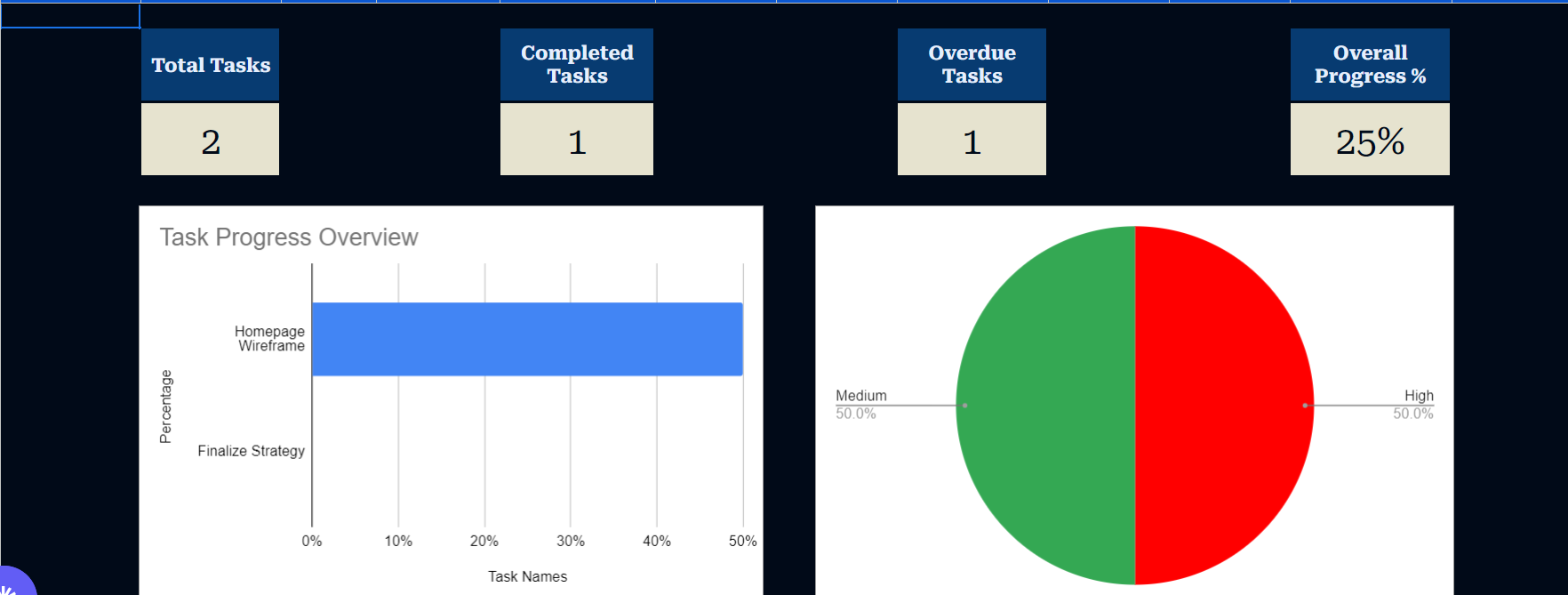 Project Management Tracker - Google Sheets